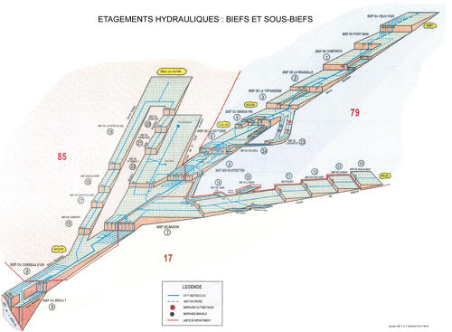 Étagements hydrauliques: biefs et sous-biefs