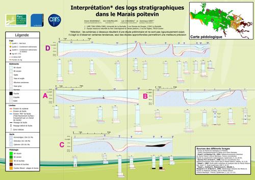 Interprétation des logs stratigraphiques dans le Marais poitevin (document 2/2)